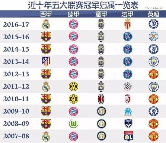 计划融合了